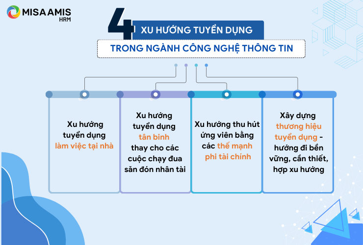 4 xu hướng tuyển dụng ngành công nghệ thông tin
