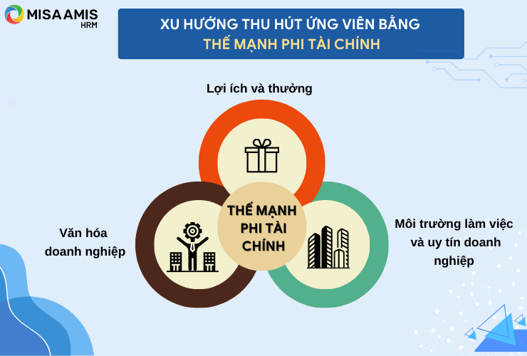 Xu hướng thu hút ứng viên bằng thế mạnh phi tài chính