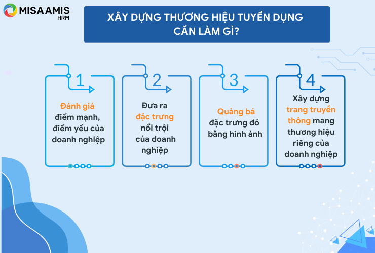 Xây dựng thương hiệu tuyển dụng doanh nghiệp cần làm gì?