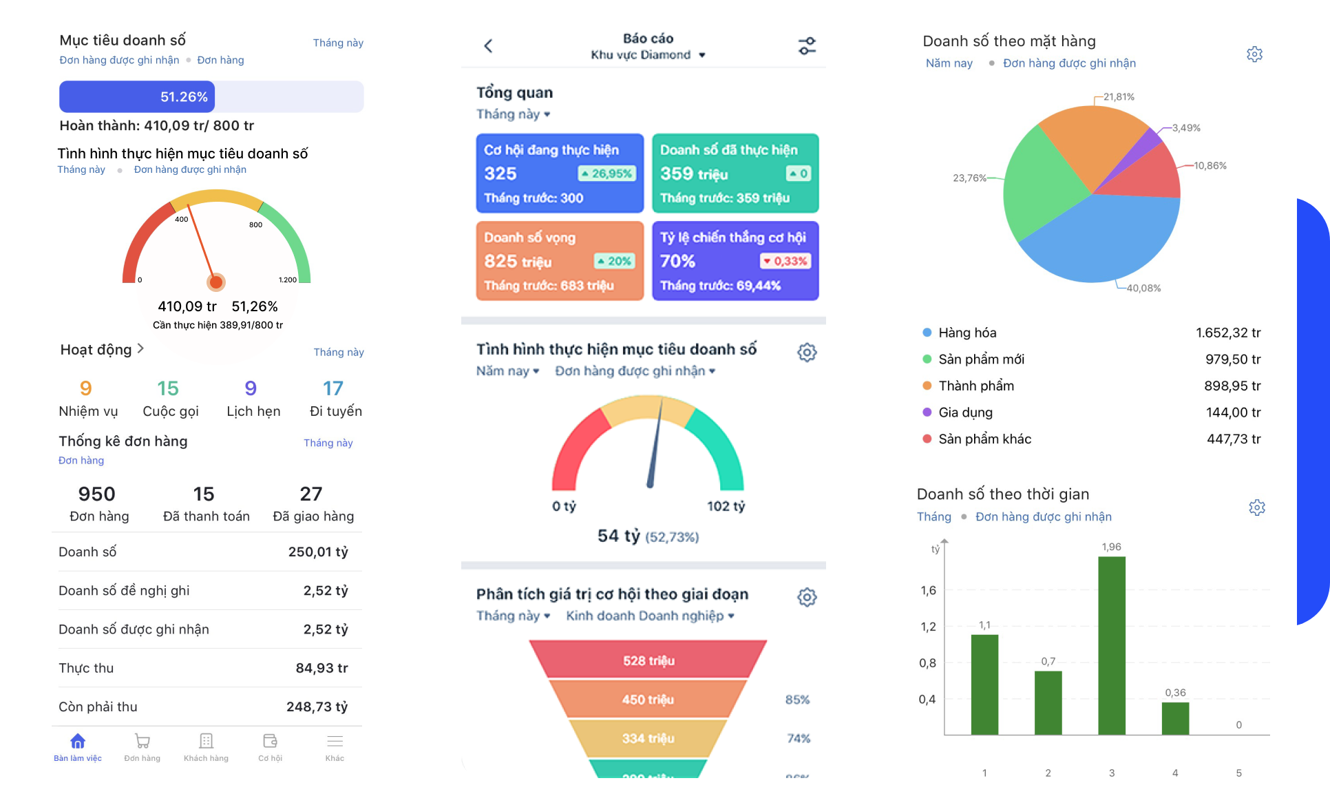 Giải pháp CRM