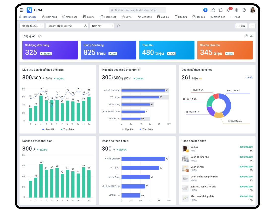 PHẦN MỀM CRM