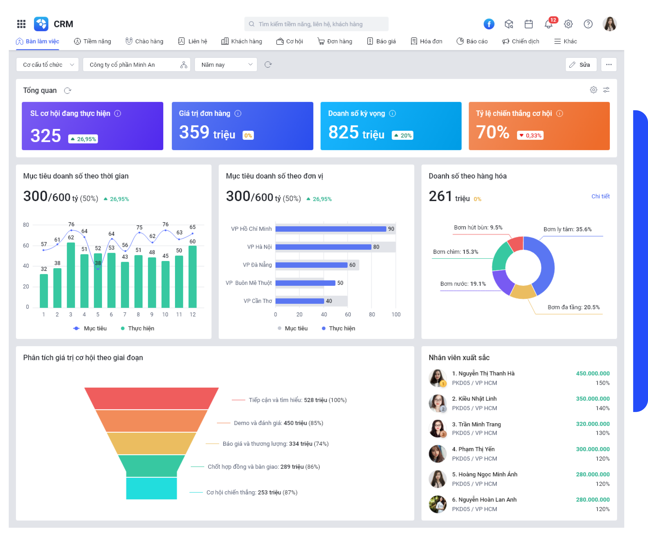 Giải pháp CRM