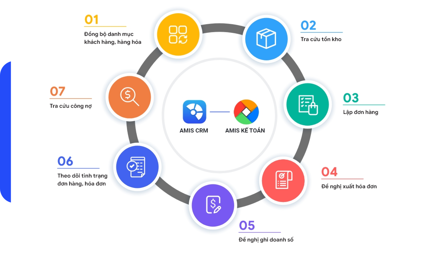 Giải pháp CRM