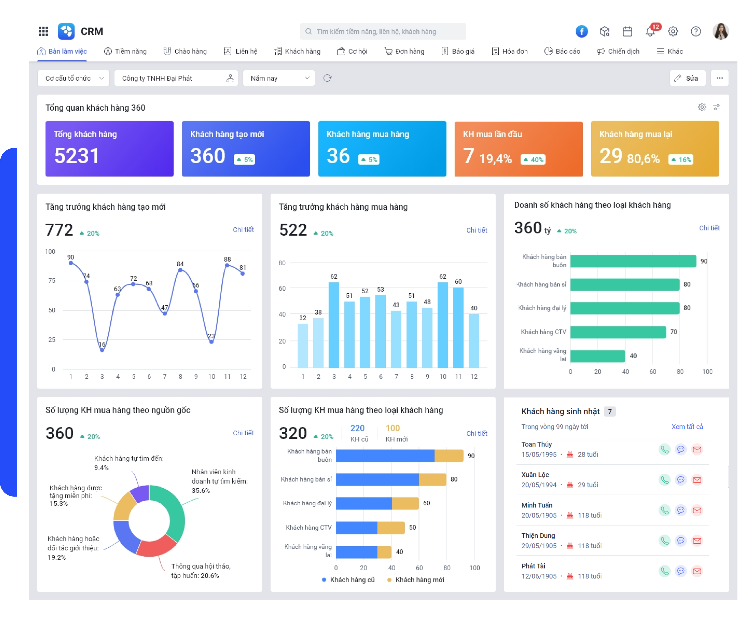 Giải pháp CRM