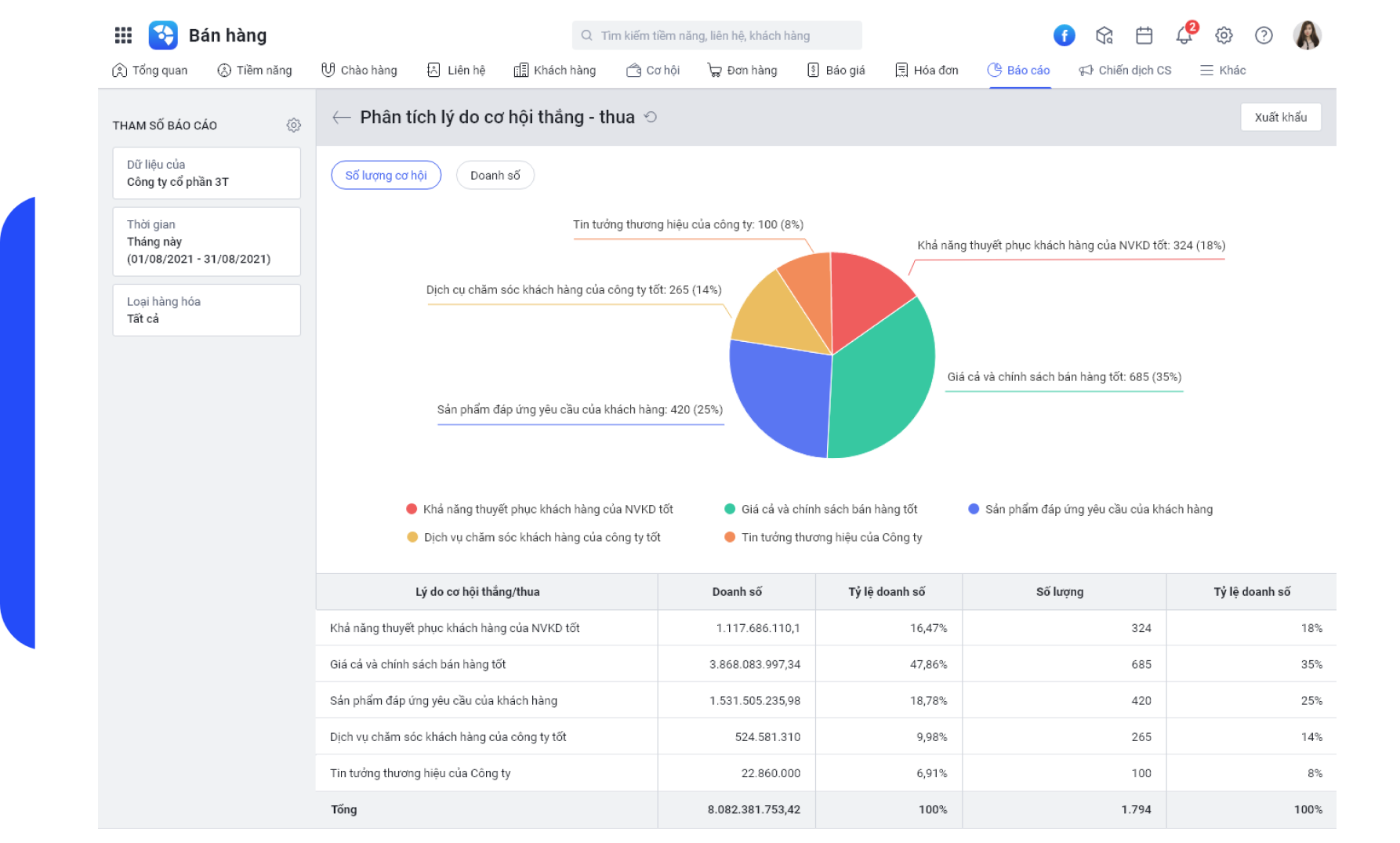 Giải pháp CRM
