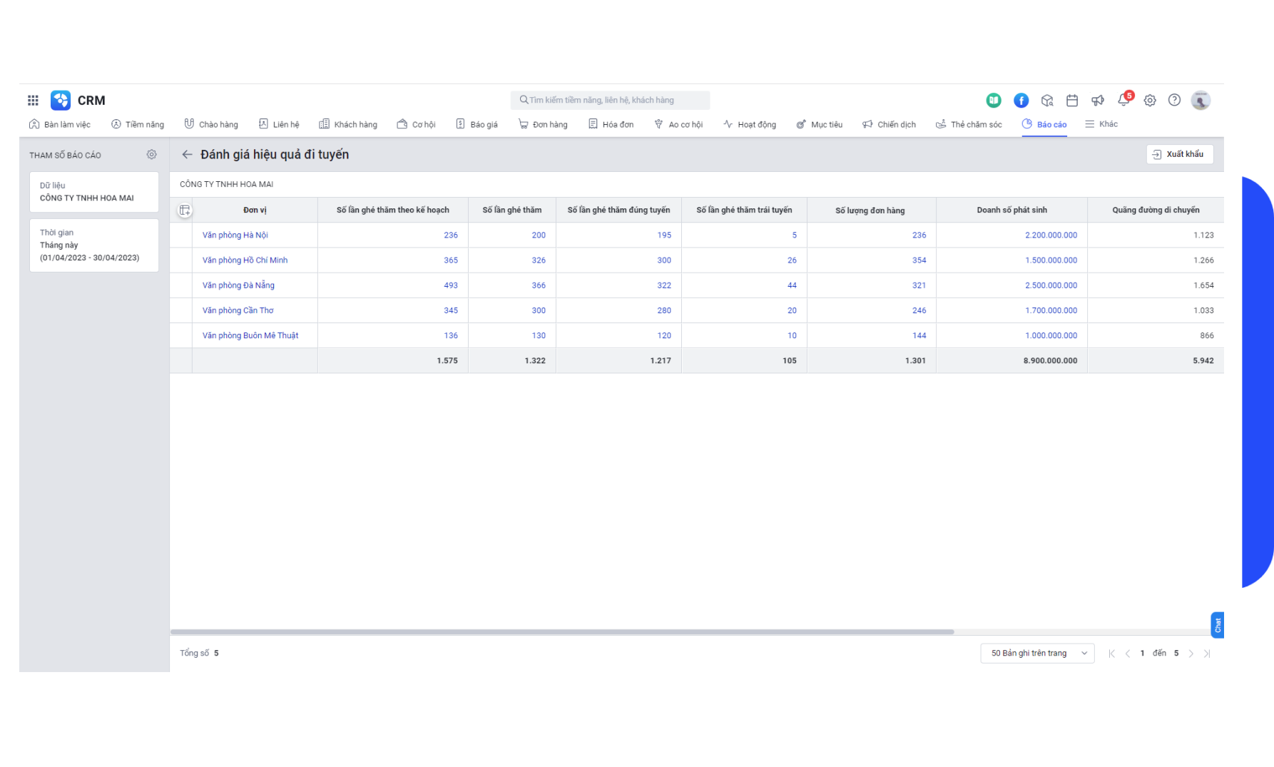 Giải pháp CRM