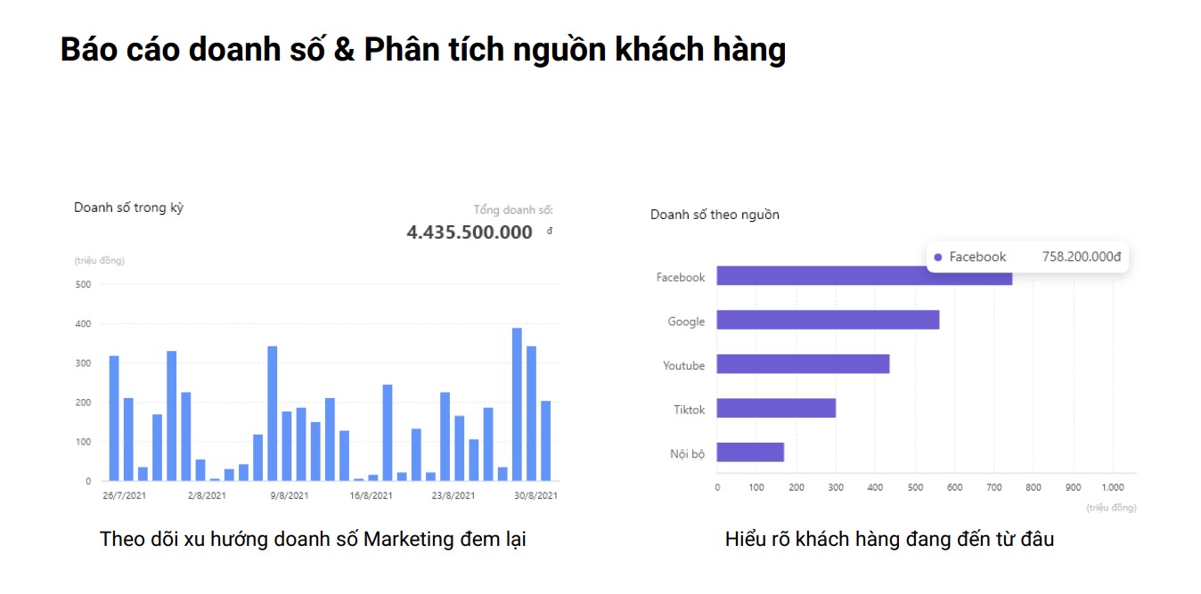 AMIS aiMarketing phân tích nguồn khách hàng, xem đối tượng khách hàng tiềm năng của bạn đang ở đâu