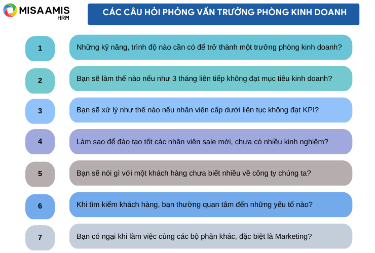 Các câu hỏi phỏng vấn trưởng phòng kinh doanh