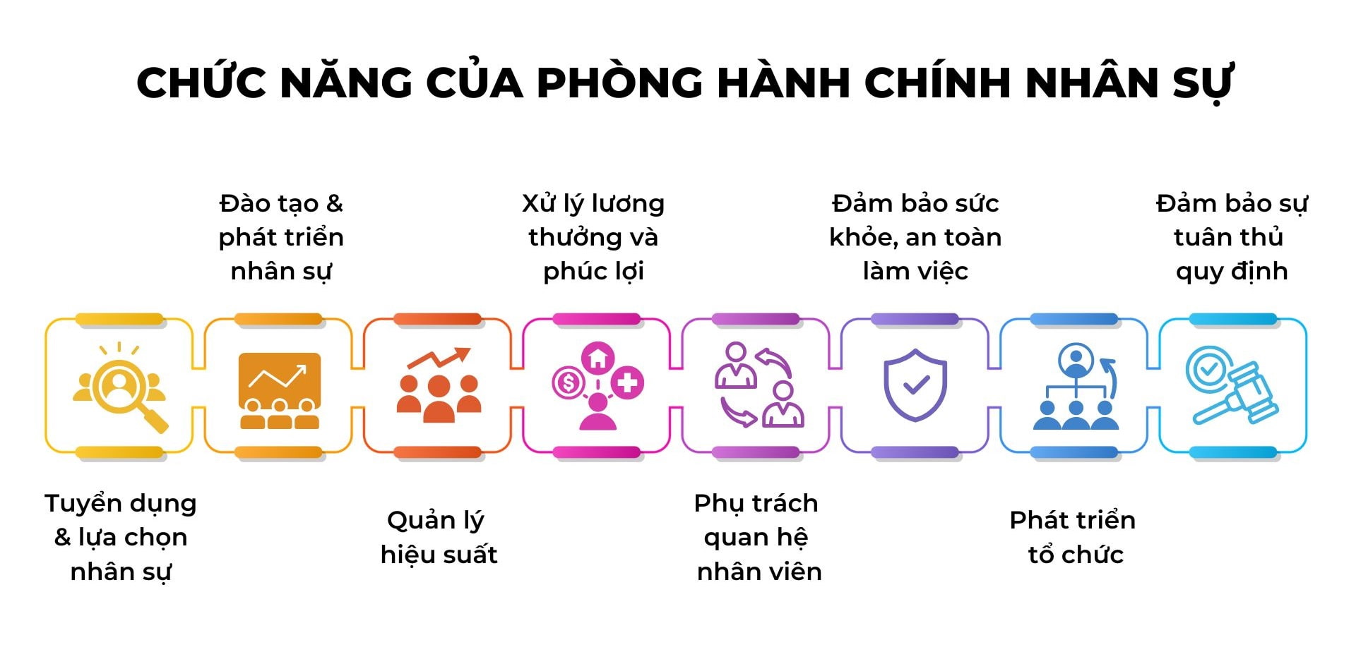 chức năng của phòng hành chính nhân sự