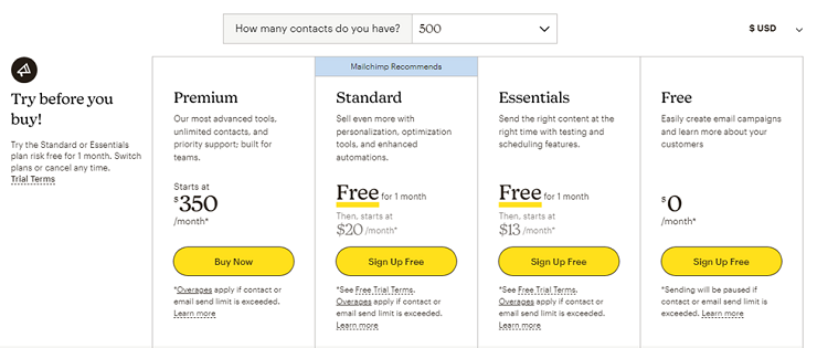 Các gói dịch vụ của Mailchimp