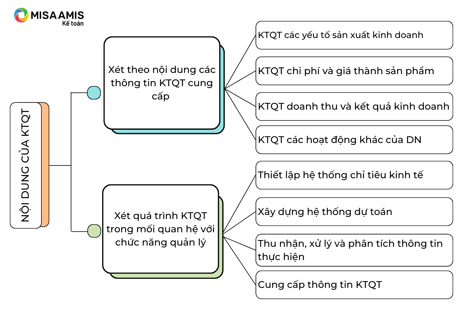 Các công việc của kế toán quản trị