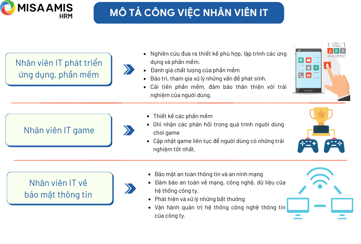 Mô tả công việc của nhân viên IT