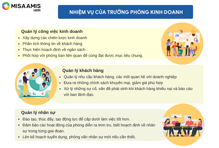 Nhiệm vụ của trưởng phòng kinh doanh trong mô tả công việc