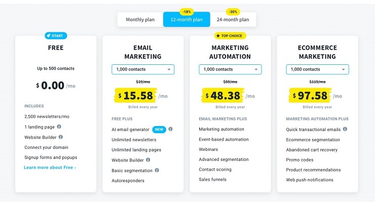 Getresponse thiết kế nhiều gói dịch vụ khác nhau để phù hợp với nhiều đối tượng khách hàng.  (Nguồn: Getresponse)