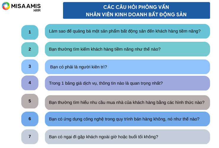 Các câu hỏi phỏng vấn nhân viên kinh doanh bất động sản