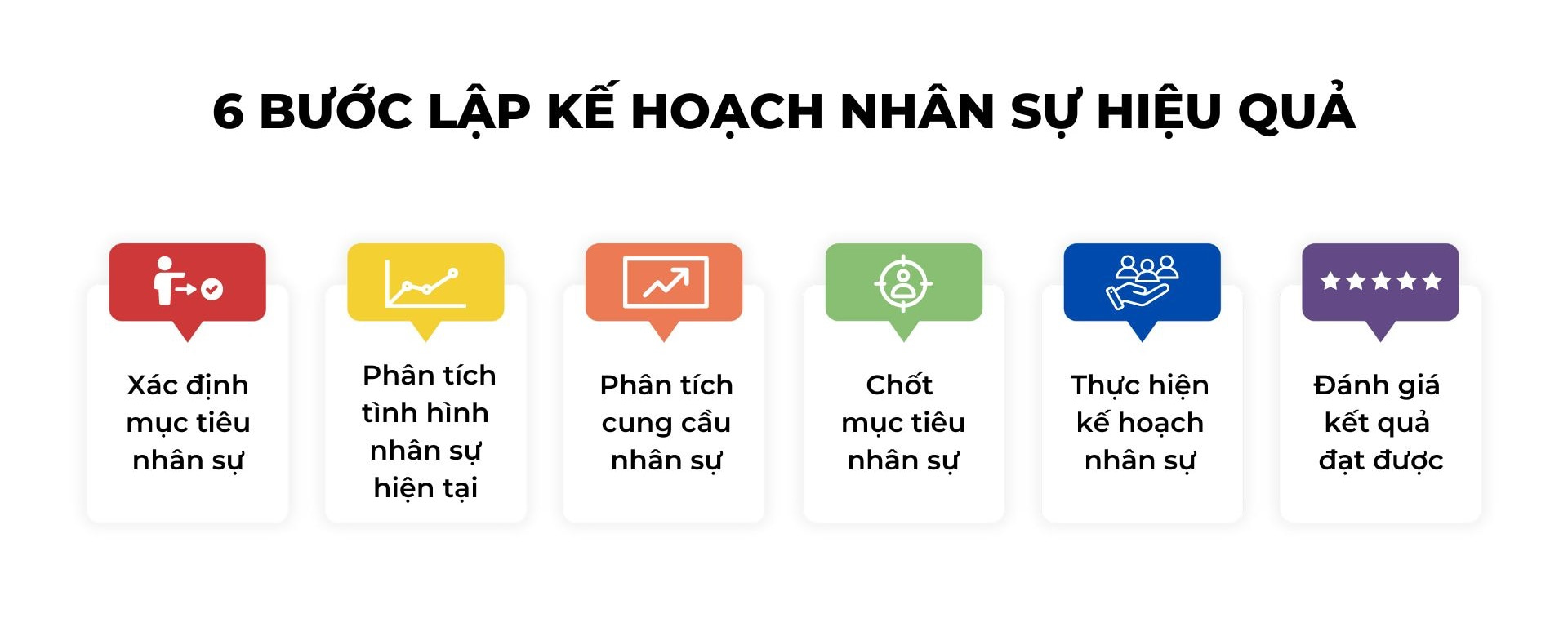 quy trình làm việc cho phòng hành chính nhân sự