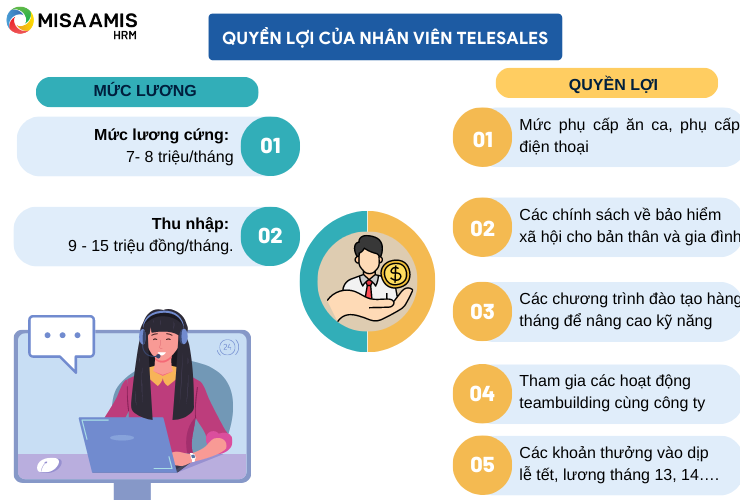 Quyền lợi của nhân viên telesales