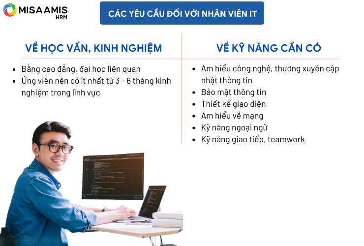 Các yêu cầu cần có trong mô tả công việc của nhân viên IT