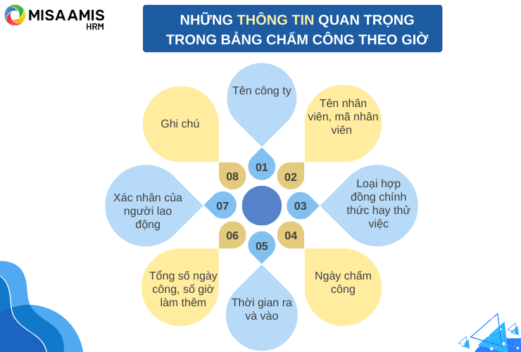 Những thông tin cần có trong bảng chấm công theo giờ