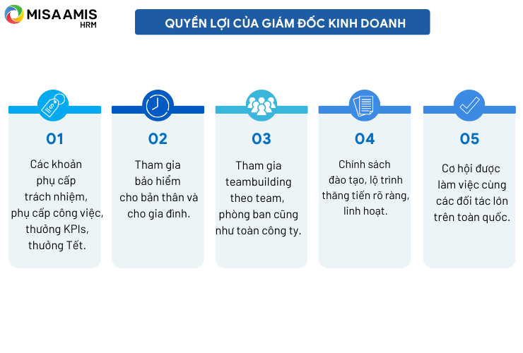 Quyền lợi của giám đốc kinh doanh