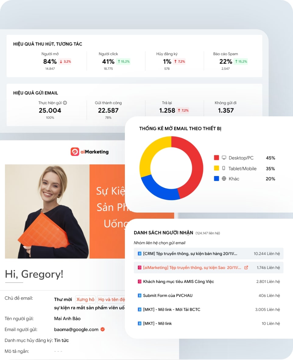 Báo cáo email marketing trên aimarketing
