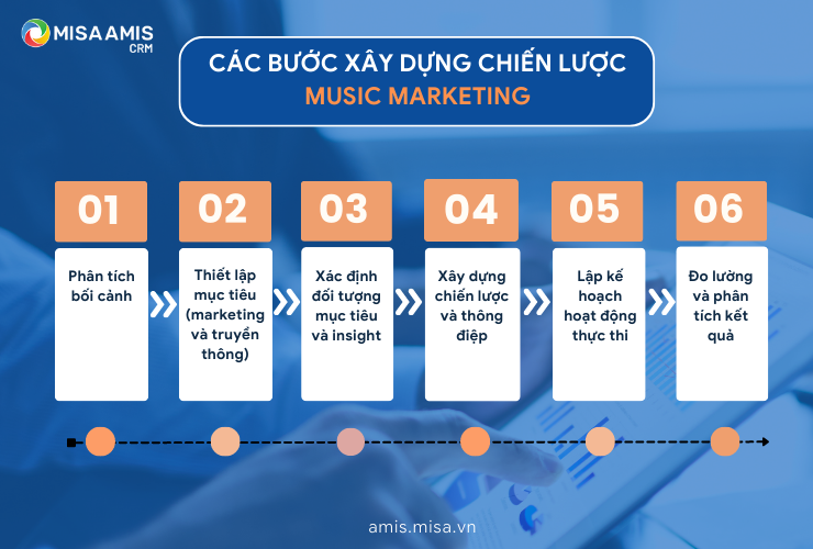 Các bước xây dựng chiến lược music marketing 