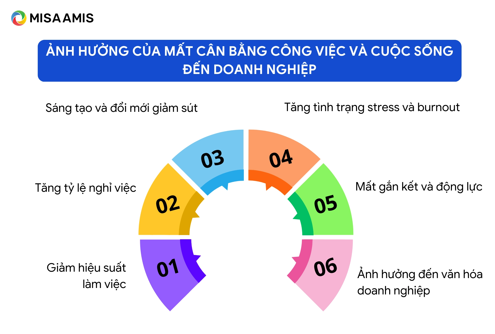 Ảnh hưởng của mất cân bằng công việc và cuộc sống