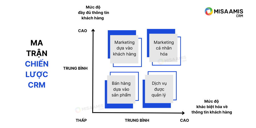 chien-luoc-crm