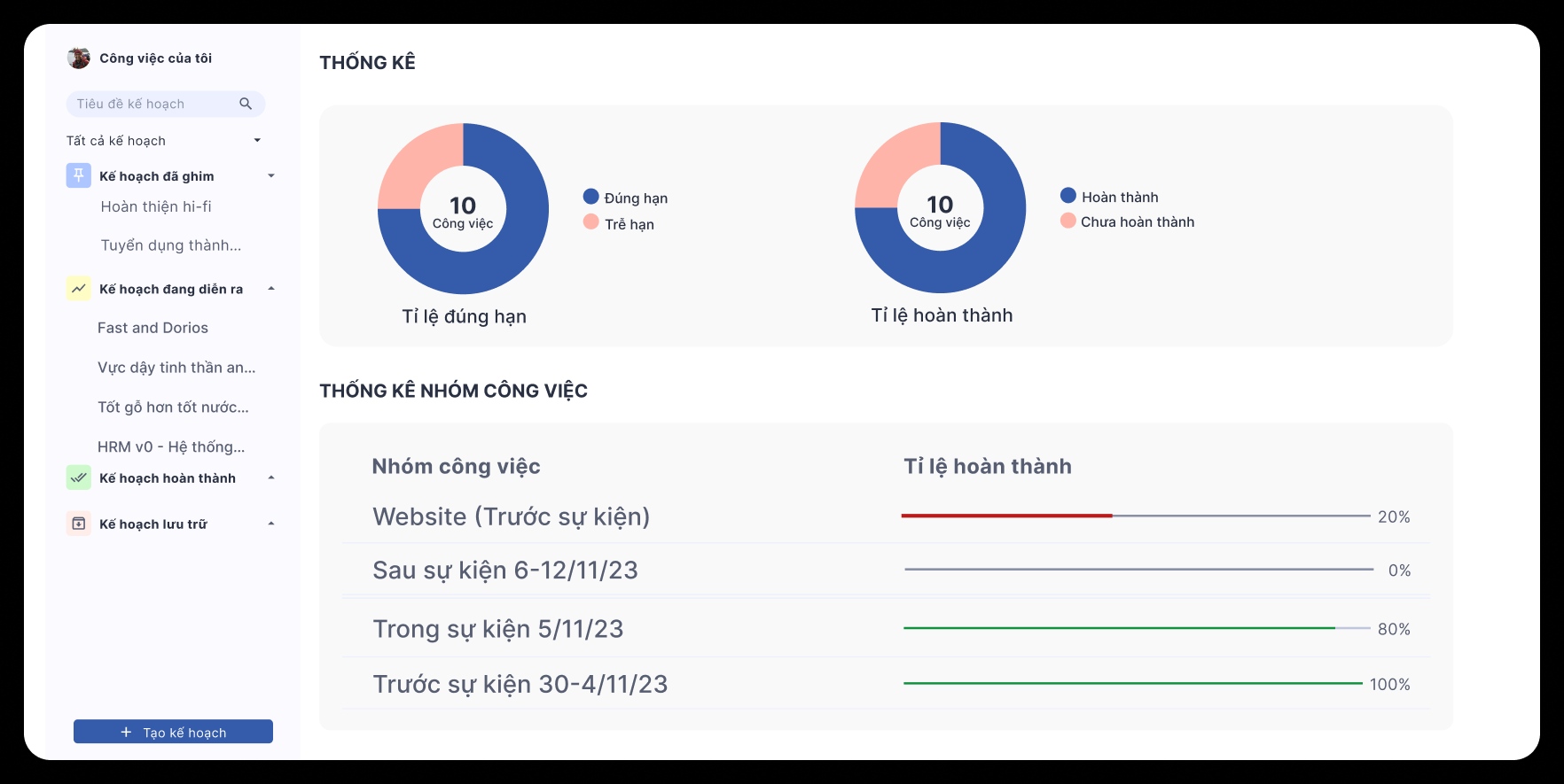 phần mềm quản lý dự án thi công xây dựng Fastdo