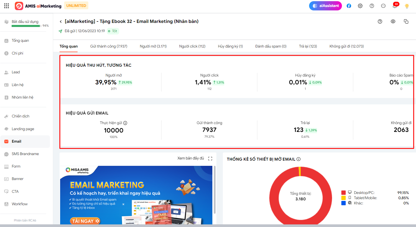 Báo cáo hiệu quả email marketing từ MISA AMIS aiMarketing