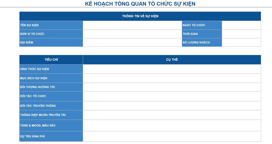Kế hoạch tổng quan của biểu mẫu