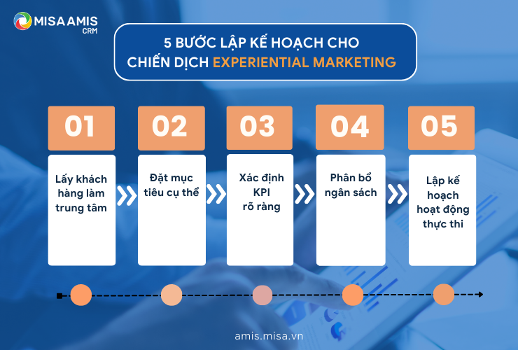 5 bước lập kế hoạch cho chiến dịch experiential marketing