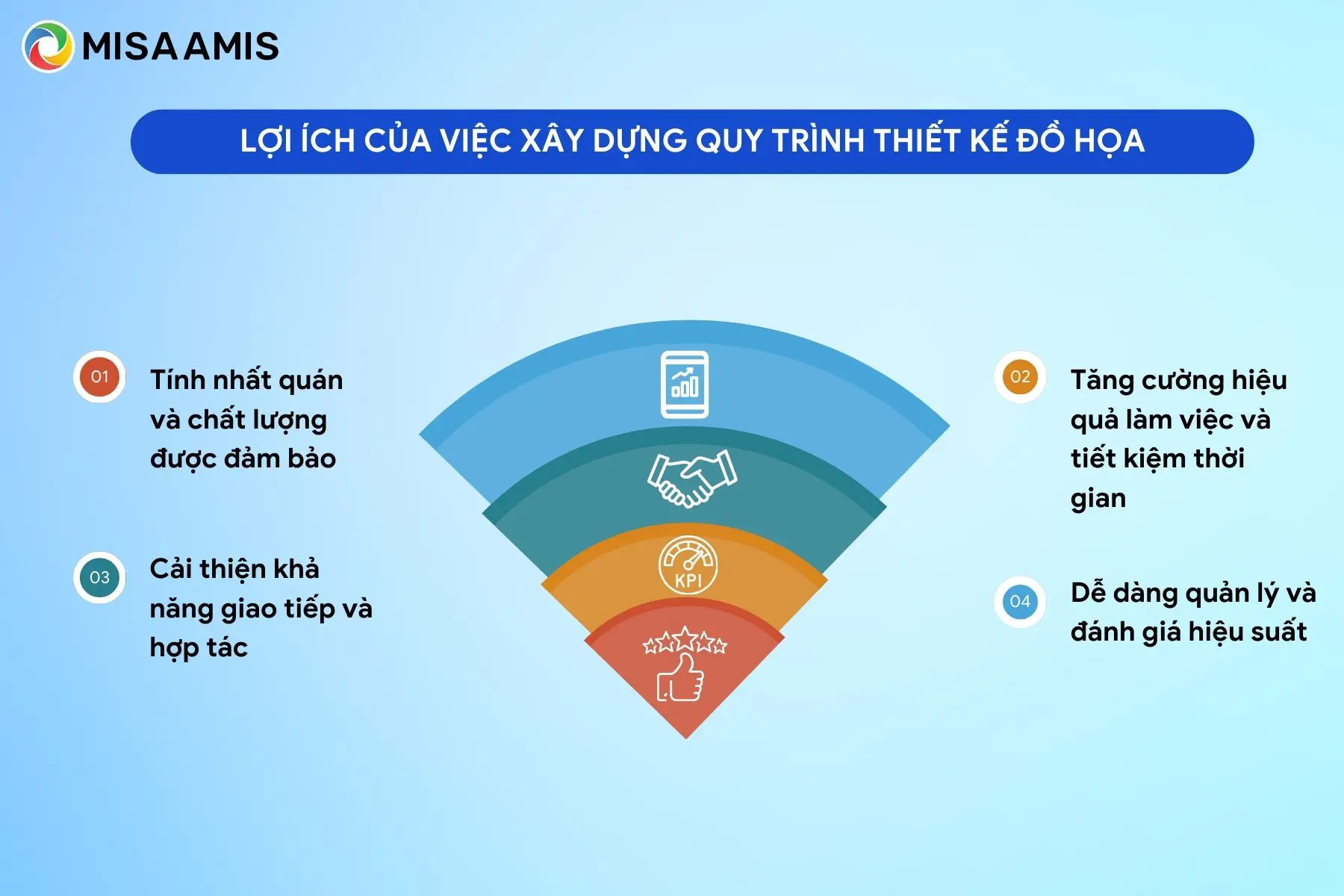 Lợi ích của việc xây dựng quy trình thiết kế đồ họa