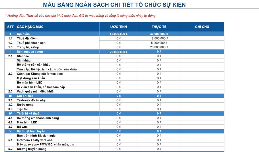 mẫu ngân sách tổ chức sự kiện