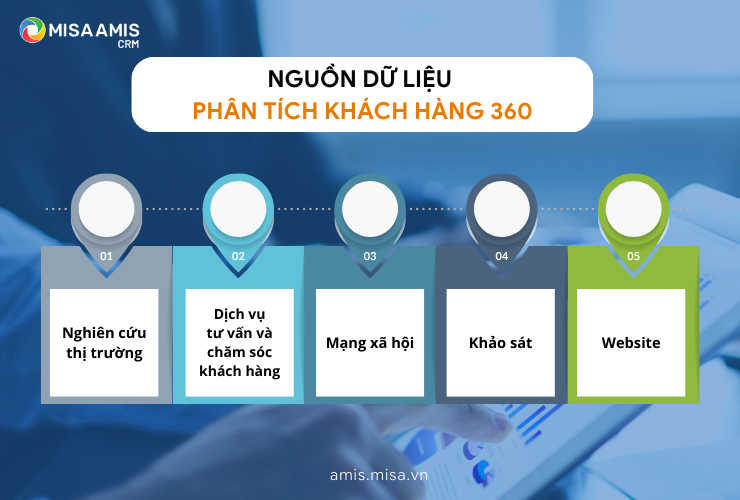 Nguồn dữ liệu phân tích khách hàng 360