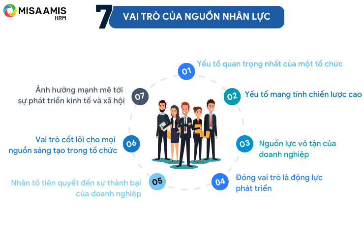 7 vai trò của nguồn nhân lực đối với doanh nghiệp