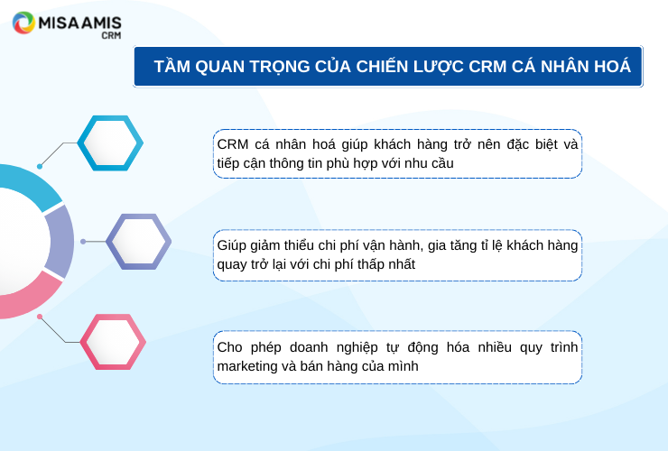 Tầm quan trọng của chiến lược CRM cá nhân hoá đối với doanh nghiệp