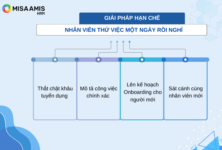 4 Giải pháp hạn chế tình trạng nghỉ việc của nhân viên