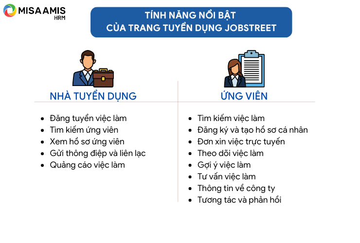 Tính năng nổi bật của trang tuyển dụng Jobstreet
