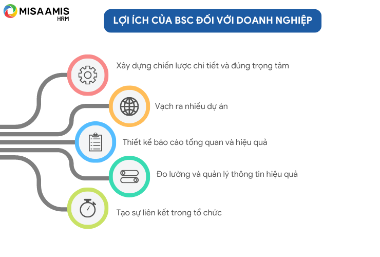 Lợi ích của BSC đối với doanh nghiệp