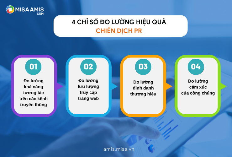 4 chỉ số đo lường hiệu quả chiến dịch PR