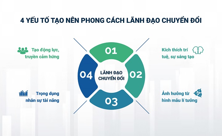 4 yếu tố của phong cách chuyển đổi