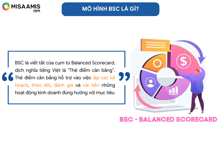 Mô hình BSC là gì?