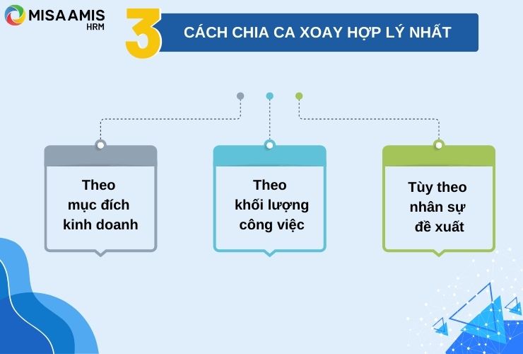 cach-chia-ca-xoay