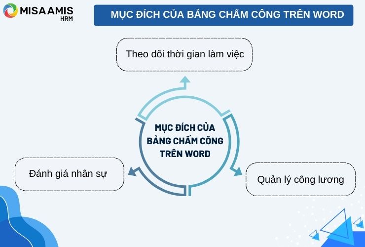 3 Mục đích của bảng chấm công trên word