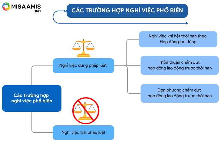 Các trường hợp nghỉ việc phổ biến