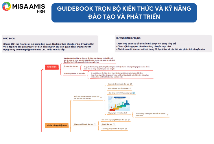Guidebook trọn bộ kiến thức và kỹ năng đào tạo và phát triển