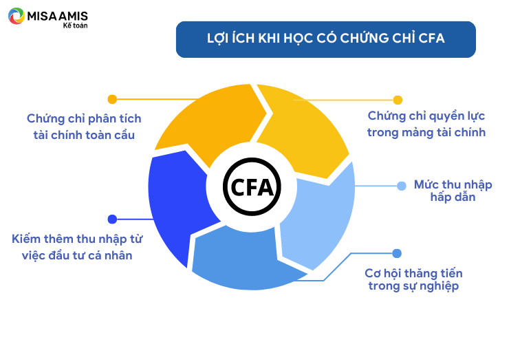 Lợi ích khi học có chứng chỉ CFA