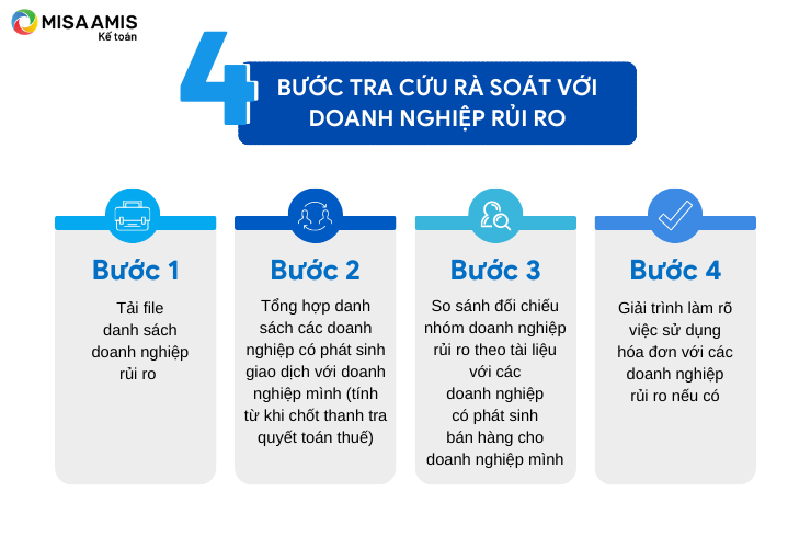 Hướng dẫn các bước tra cứu rà soát với doanh nghiệp rủi ro