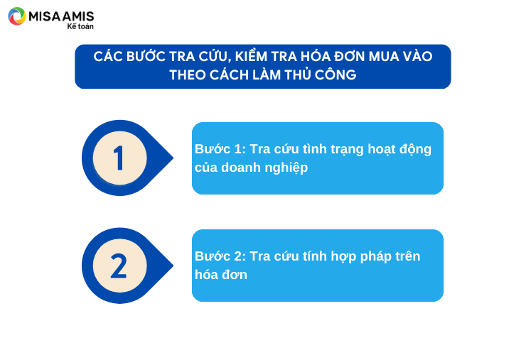 Các bước tra cứu, kiểm tra hóa đơn mua vào theo cách làm thủ công